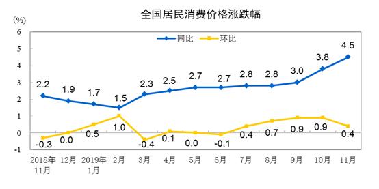 CPI����ͼ�����Թ���ͳ�ƾ���վ